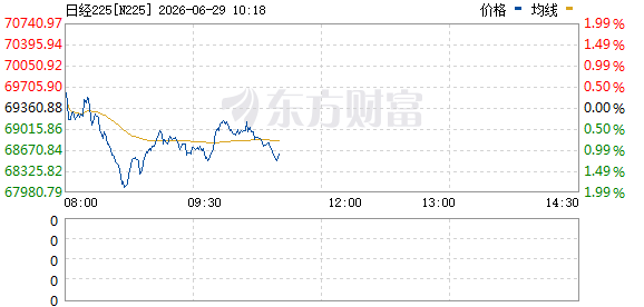 韩国股市开盘跌幅扩大至3% 交易所启动SIDECAR机制  第5张