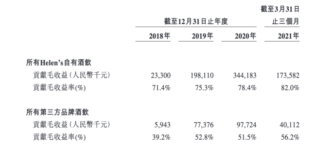 海伦司三个中文商标被法院终审判定无效 品牌曾因早期注册滞后埋下隐患  第4张