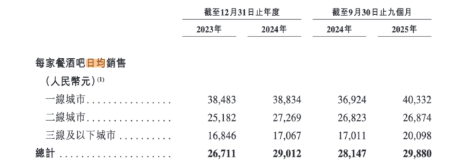 海伦司三个中文商标被法院终审判定无效 品牌曾因早期注册滞后埋下隐患  第8张
