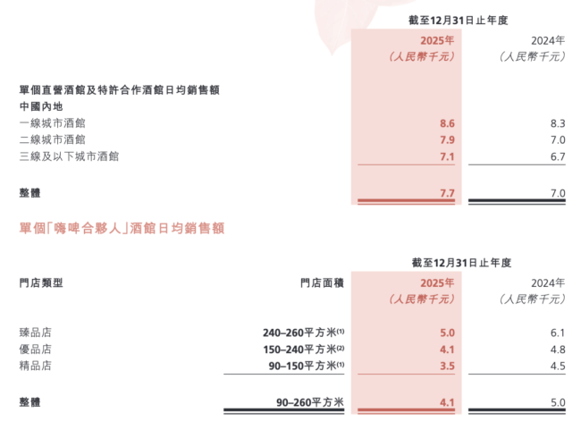 海伦司三个中文商标被法院终审判定无效 品牌曾因早期注册滞后埋下隐患  第7张