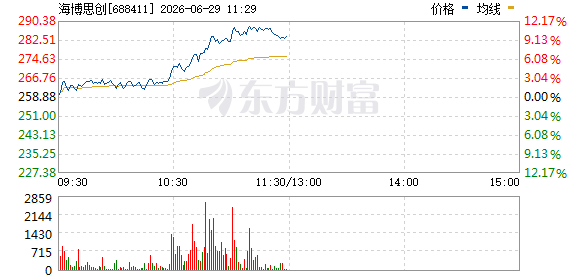 5月我国逆变器出口同比增14% 储能概念股盘中集体走高