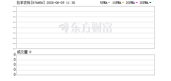 陕西石羊农科2025年养殖成本降至12.04元 毛利率领先同行引北交所问询  第1张