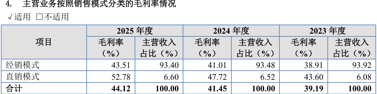先歌国际北交所IPO获通过 2026年6月25日上市委现场问询经销收入真实性  第3张