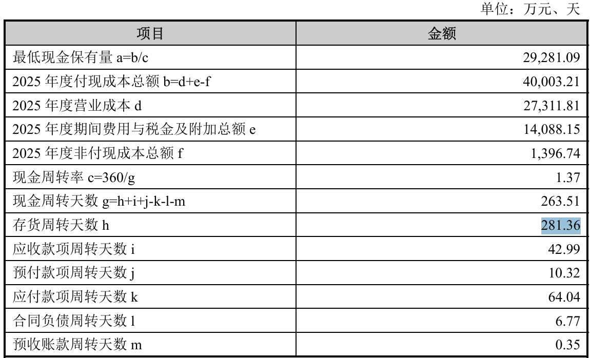 先歌国际北交所IPO获通过 2026年6月25日上市委现场问询经销收入真实性  第6张
