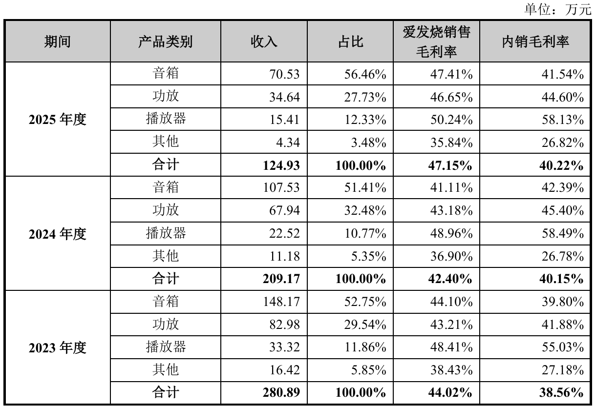 先歌国际北交所IPO获通过 2026年6月25日上市委现场问询经销收入真实性  第5张