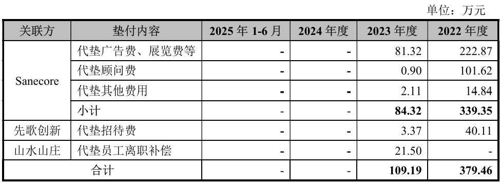 先歌国际北交所IPO获通过 2026年6月25日上市委现场问询经销收入真实性  第8张