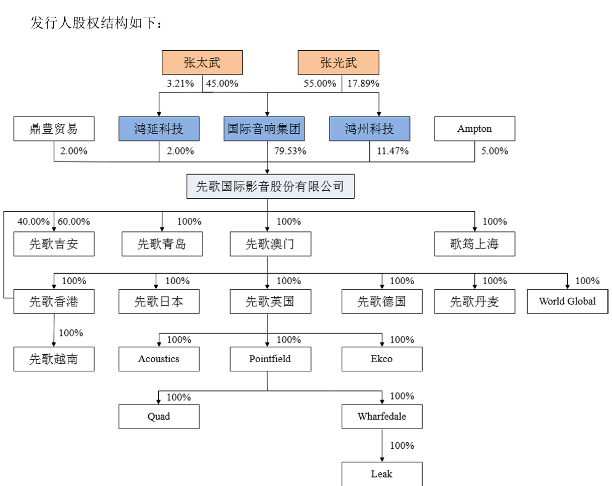 先歌国际北交所IPO获通过 2026年6月25日上市委现场问询经销收入真实性  第10张
