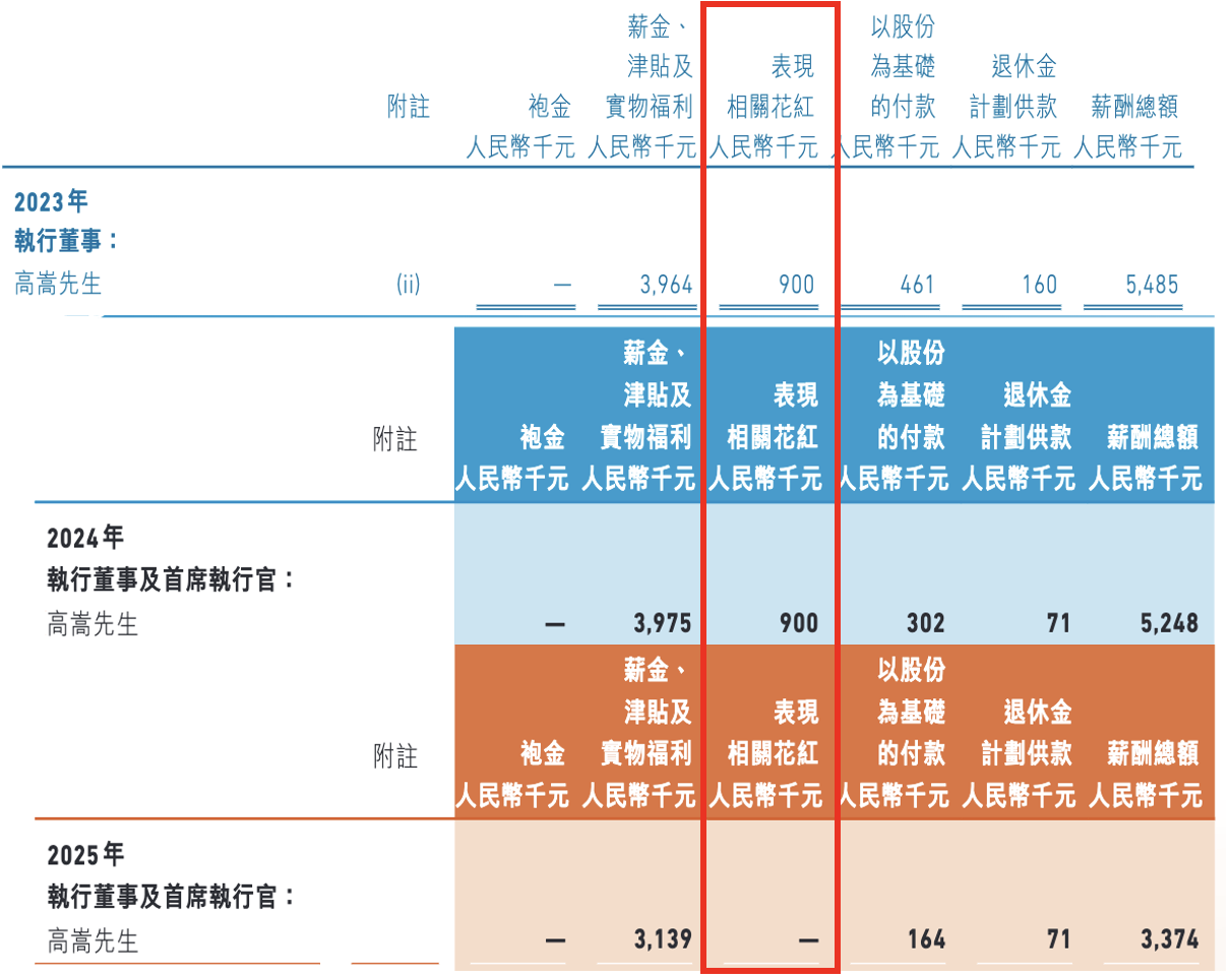 锦波生物聘任高嵩任总经理 2025年净利下滑10.95  第2张