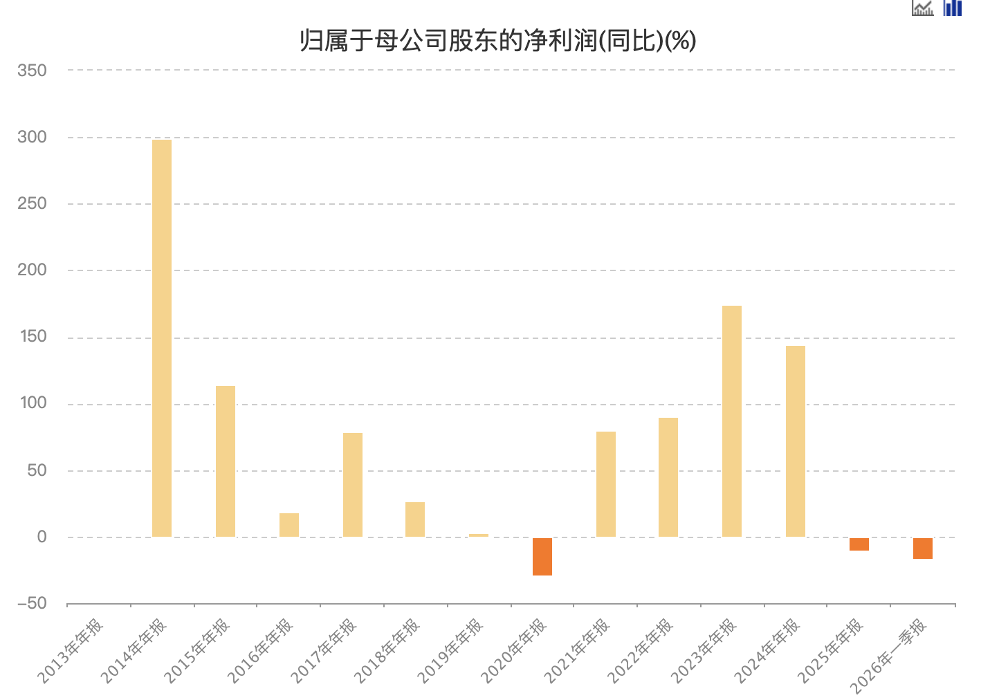 锦波生物聘任高嵩任总经理 2025年净利下滑10.95  第4张