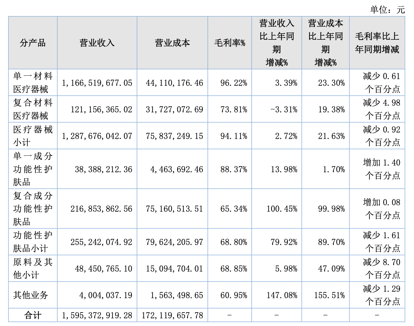 锦波生物聘任高嵩任总经理 2025年净利下滑10.95  第5张