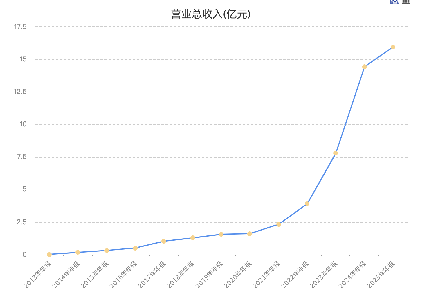 锦波生物聘任高嵩任总经理 2025年净利下滑10.95  第3张
