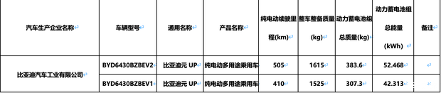 新款比亚迪元UP内饰谍照曝光 可选装激光雷达与全新电机  第7张
