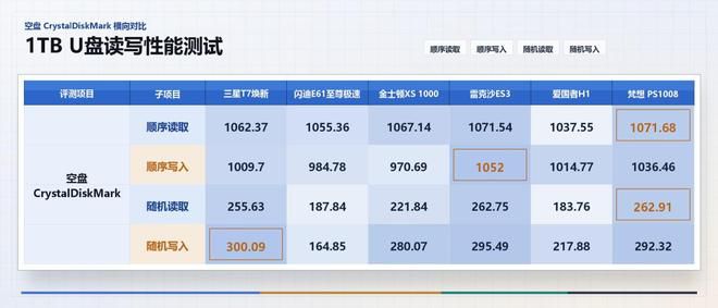 1TB移动硬盘价格从500元攀升至千元级别 消费者更换成本显著抬升  第10张