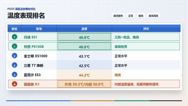 1TB移动硬盘价格从500元攀升至千元级别 消费者更换成本显著抬升  第24张