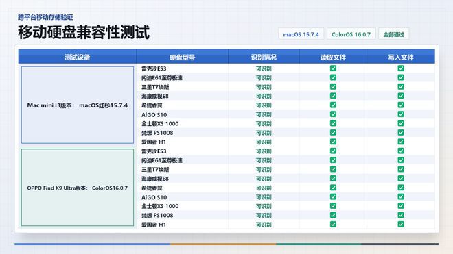 1TB移动硬盘价格从500元攀升至千元级别 消费者更换成本显著抬升  第33张