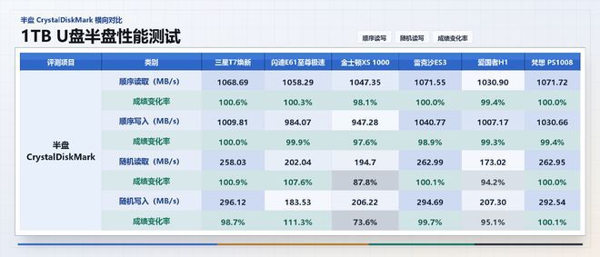 1TB移动硬盘价格从500元攀升至千元级别 消费者更换成本显著抬升  第32张