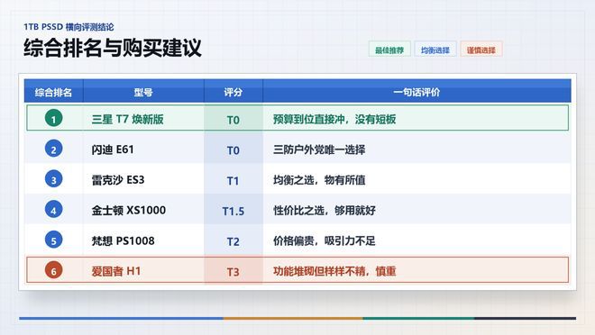 1TB移动硬盘价格从500元攀升至千元级别 消费者更换成本显著抬升  第44张