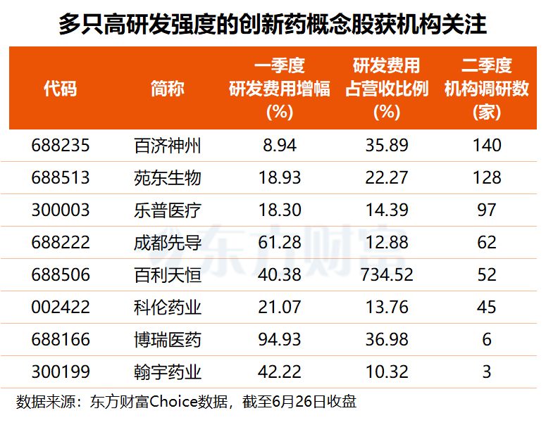 医保目录初审557个药品过审 创新药概念股掀涨停潮