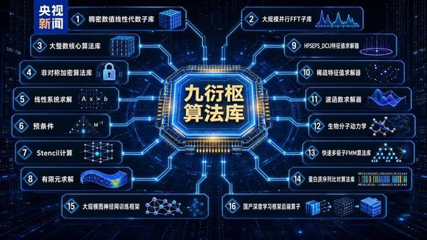 “异算方舟”国产计算软件生态平台正式上线
