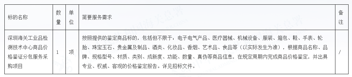 深圳海关工业品检测技术中心启动商品价格鉴证分包服务项目招标