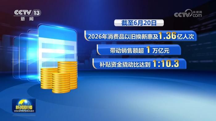 国家发展改革委下达第三批625亿元资金支持消费品以旧换新