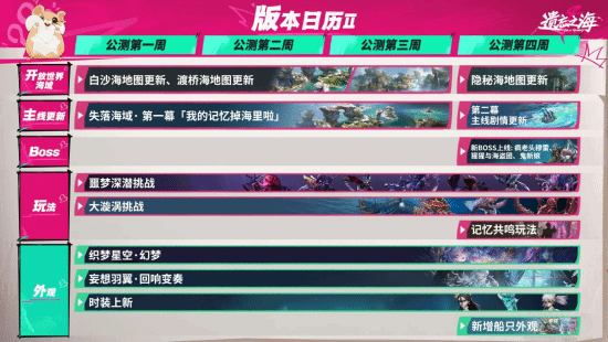 遗忘之海》PC端定于7月9日公测 移动端计划7月内上线  第14张