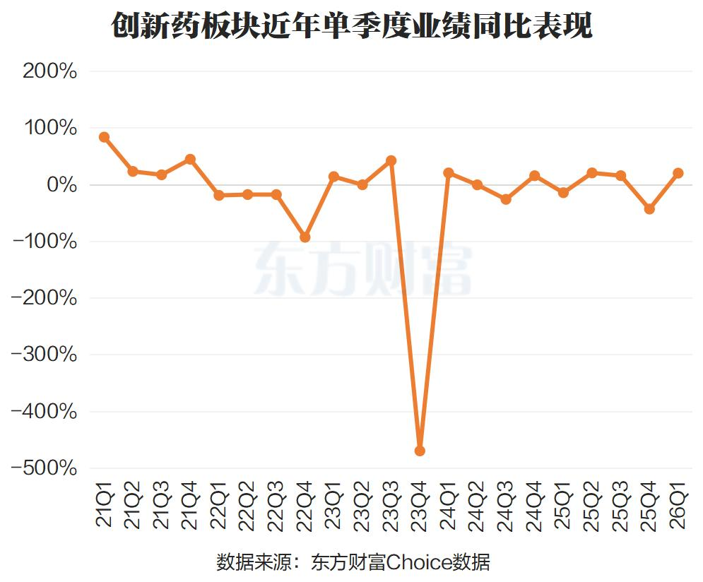 创新药概念6月29日早盘多股涨停 一季度板块归母净利润同比增长20.45  第2张