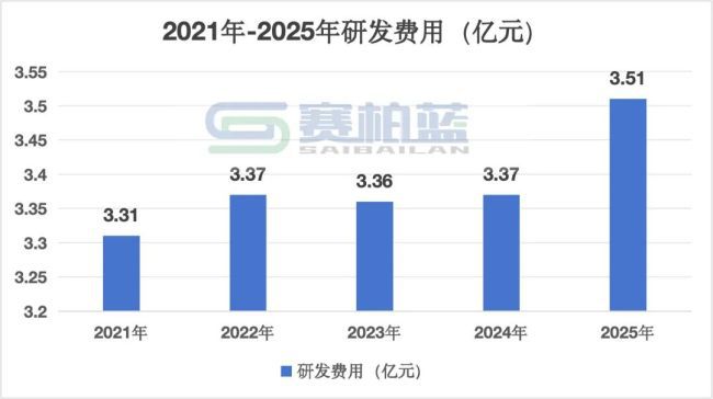 云南白药拟投资3.6亿元建设经皮给药技术产业平台  第4张