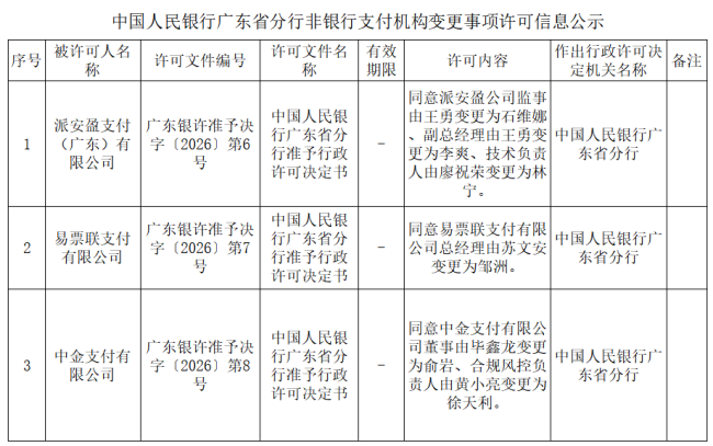 中金支付10%股份转让获央行核准 京保通科技成为新股东