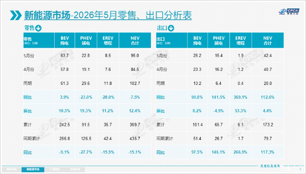 蔚来与理想就增程技术路线隔空对话 纯电与5C增程成焦点  第4张