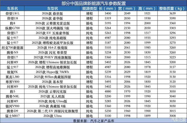 蔚来与理想就增程技术路线隔空对话 纯电与5C增程成焦点  第7张