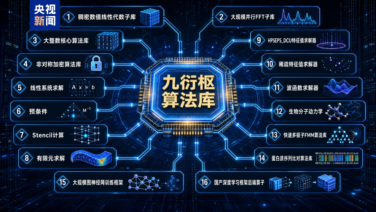 异算方舟全栈平台上线 聚焦国产算力软件生态一体化