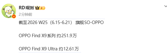 OPPO Find X9系列累计销量突破250万部 Ultra机型贡献超12万部  第2张