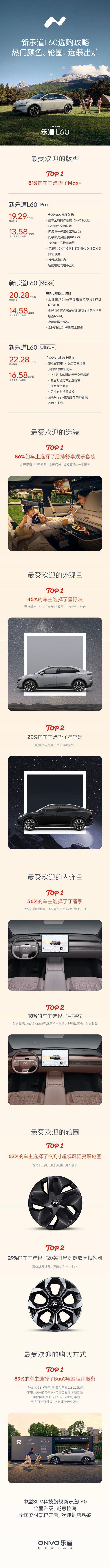 乐道公布L60选购攻略 热门颜色与轮圈配置出炉  第2张
