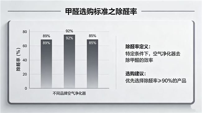 CMA实验室实测对比：五款除醛产品综合表现盘点  第3张
