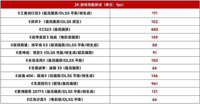 机械革命苍龙 18 Pro搭载锐龙9 9955HX与RTX 5070推出新配置  第14张