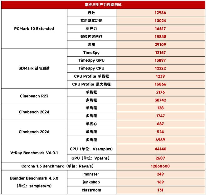 机械革命苍龙 18 Pro搭载锐龙9 9955HX与RTX 5070推出新配置  第16张
