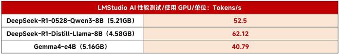 机械革命苍龙 18 Pro搭载锐龙9 9955HX与RTX 5070推出新配置  第18张