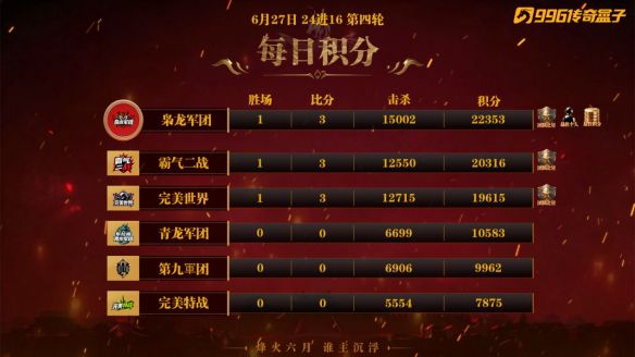 996传奇盒子24进16阶段赛事结束并公布16强名单  第3张