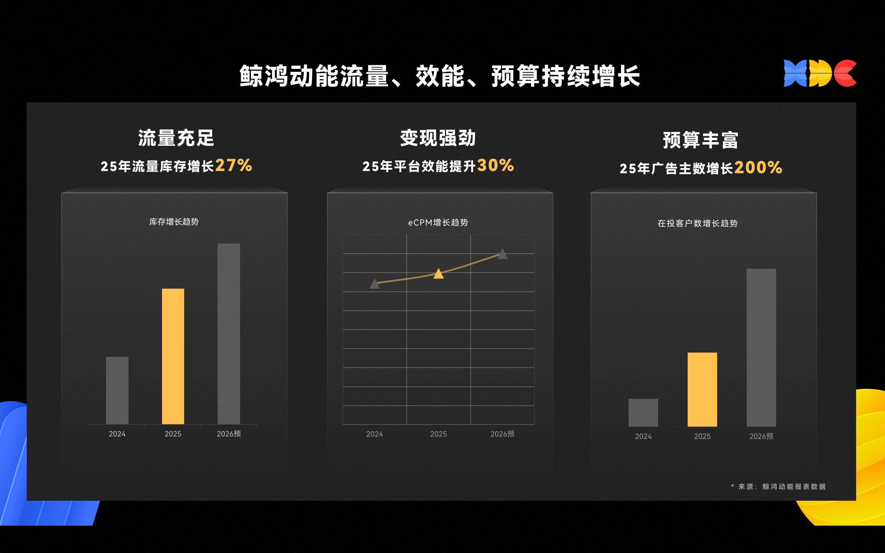 鲸鸿动能亮相HDC 2026拆解主动式营销框架  第2张