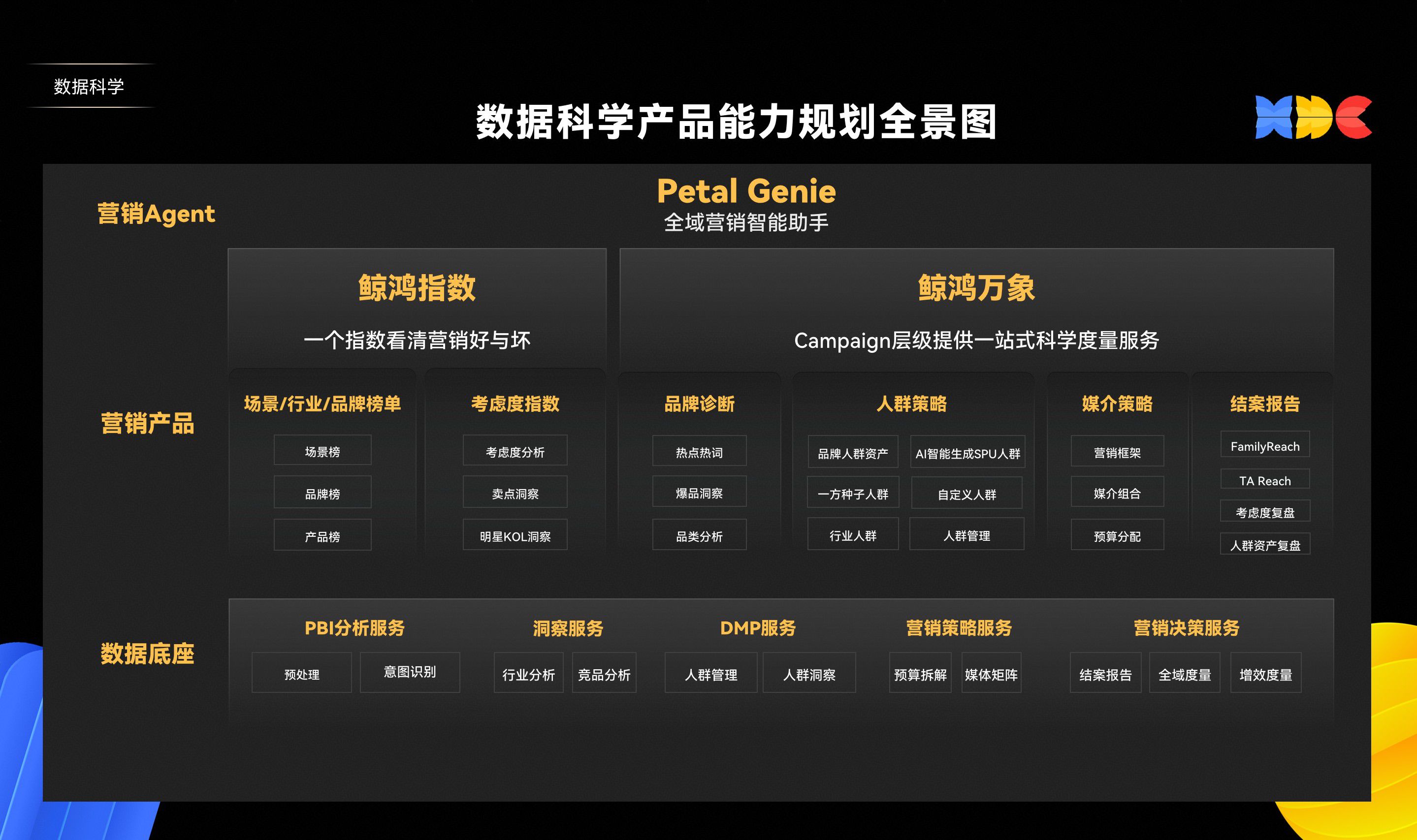 鲸鸿动能亮相HDC 2026拆解主动式营销框架  第3张