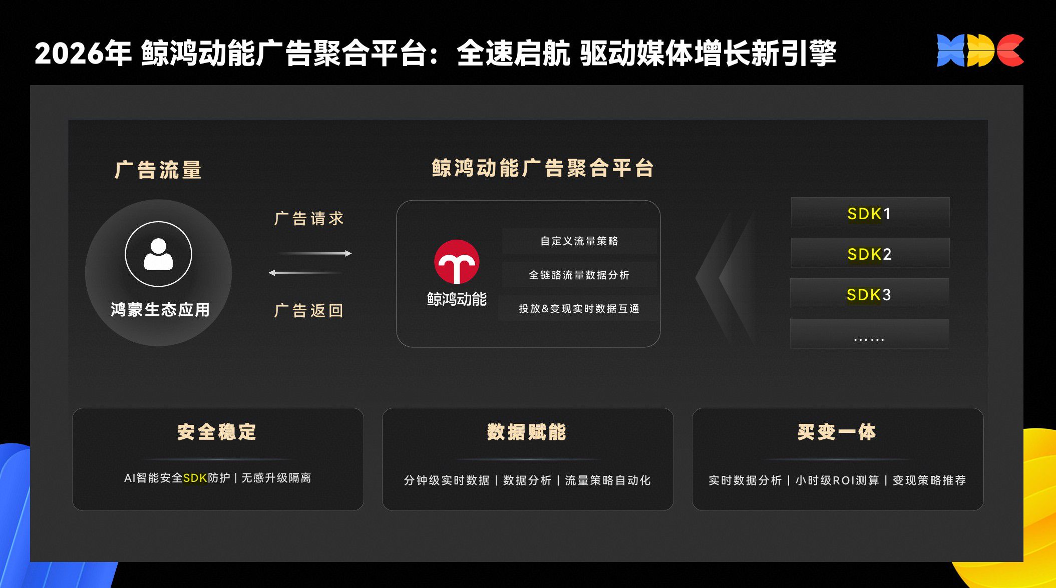 鲸鸿动能亮相HDC 2026拆解主动式营销框架  第4张