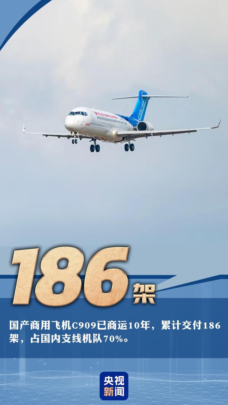 我国航天消费外贸等领域上周公布多项运行数据  第5张