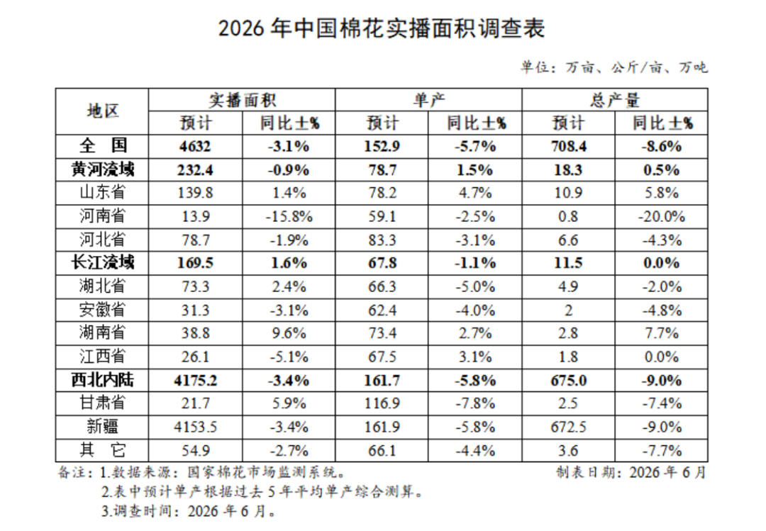 6月29日农产品期货拉升 生猪红枣棉花主力合约集体上涨