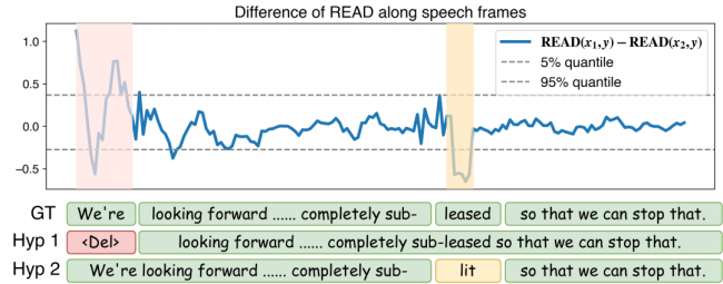 江苏省语言计算及应用重点实验室4篇论文被Interspeech 2026录用  第2张