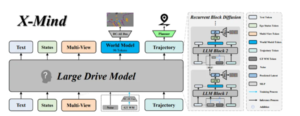 小鹏集团在CVPR 2026披露世界模型技术图谱 提出三大核心能力  第3张