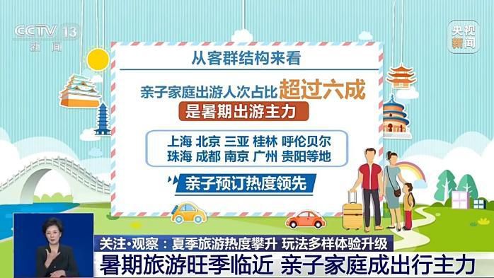 暑期旅游预订市场升温 亲子家庭主导7至8月出行高峰