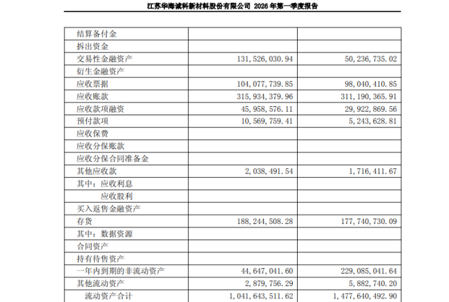 华海诚科定向可转债6月22日起转股 转股价下调32.7%至37.91元  第3张