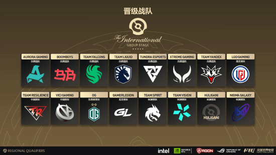 Dota2》TI15地区预选赛结束 九支战队获上海正赛资格  第1张