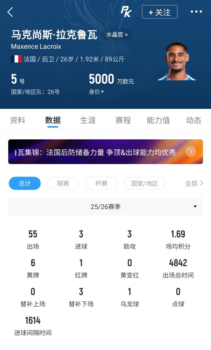 切尔西以5300万欧元签下水晶宫中卫拉克鲁瓦  第2张